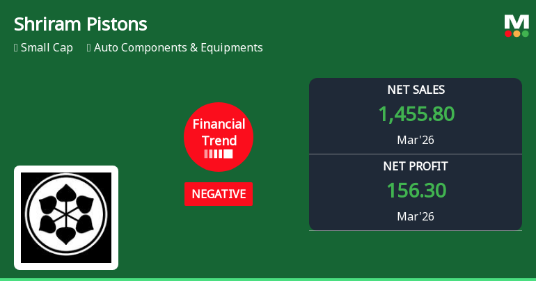 Shriram Pistons & Rings Ltd Reports Mixed Quarterly Results Amid Financial Trend Shift