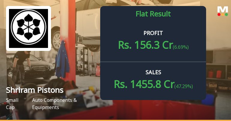 Shriram Pistons Q4 FY26: Strong Revenue Surge Masks Margin Pressure and Rising Interest Costs