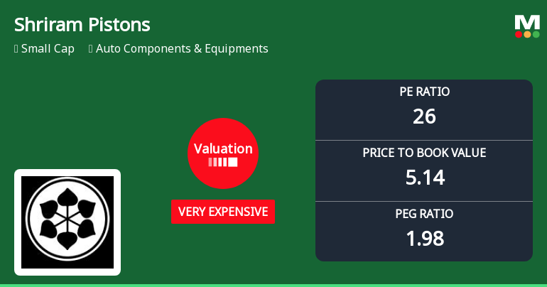 Shriram Pistons & Rings Ltd Valuation Shifts Amid Market Volatility