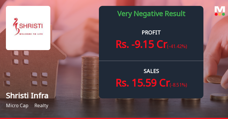 Shristi Infrastructure Q4 FY26: Mounting Losses Deepen as Revenue Plummets 62%
