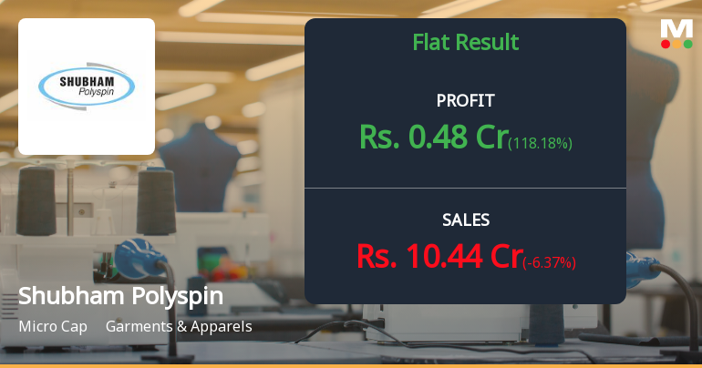 Shubham Polyspin Q4 FY26: Profitability Surge Masks Persistent Revenue Weakness