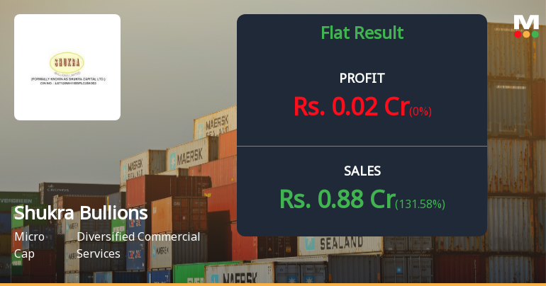 Shukra Bullions Q4 FY26: Micro-Cap Jeweller Swings to Profit Amid Volatile Trading Pattern