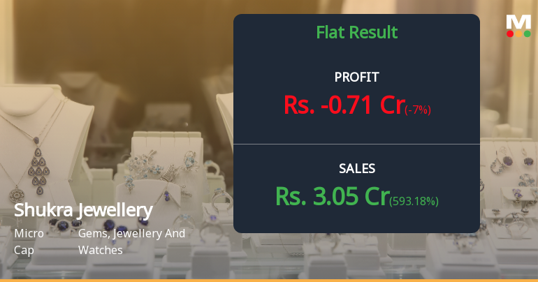 Shukra Jewellery Q4 FY26: Steep Loss Deepens as Revenue Volatility Persists