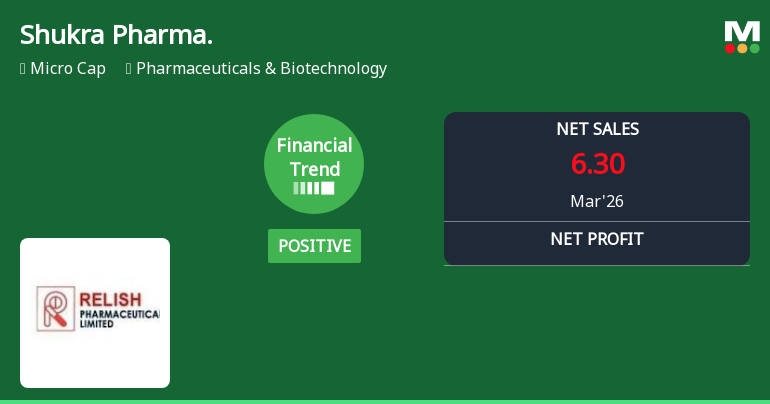Shukra Pharmaceuticals Ltd Reports Mixed Quarterly Results Amid Financial Trend Shift