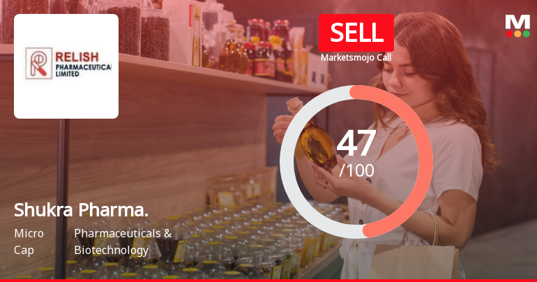 Shukra Pharmaceuticals Ltd is Rated Sell