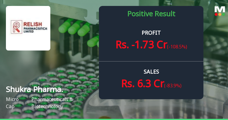 Shukra Pharmaceuticals Q4 FY26: Sharp Quarterly Decline Masks Six-Month Strength