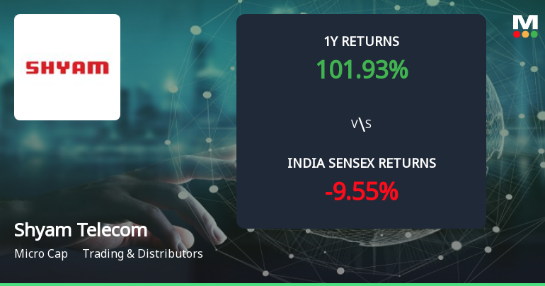 Golden Cross Forms in Shyam Telecom Ltd — On a Day the Stock Fell 2.0%. What the Mixed Signals Mean