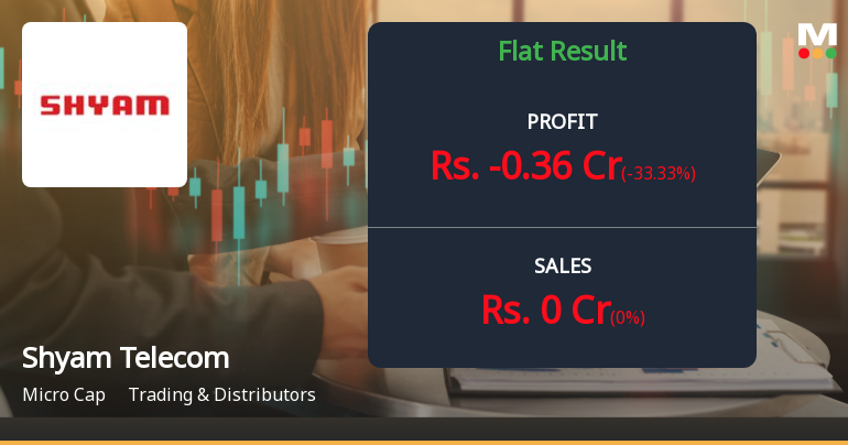 Shyam Telecom Q4 FY26: Persistent Losses Continue as Trading Operations Remain Dormant
