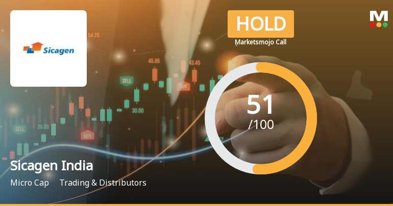 Sicagen India Ltd is Rated Hold by MarketsMOJO