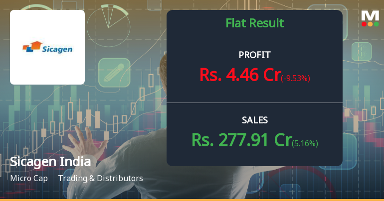 Sicagen India Q4 FY26: Profit Growth Masks Margin Pressures and Rising Interest Burden