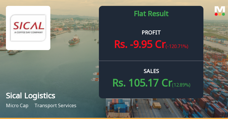 Sical Logistics Q4 FY26: Loss-Making Quarter Amid Volatile Other Income Raises Concerns