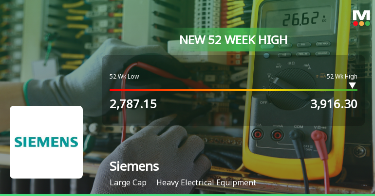 Broad-Based Technical Strength Lifts Siemens Ltd. to 52-Week High of Rs 3910