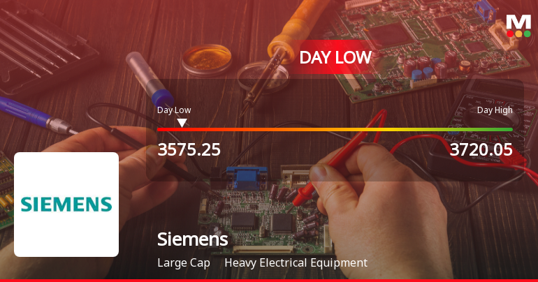 Siemens Ltd. Hits Intraday Low Amid Price Pressure on 15 May 2026