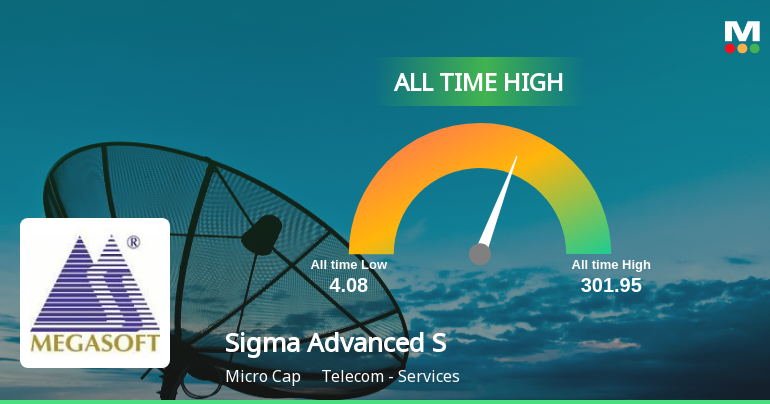 Sigma Advanced System Ltd Hits All-Time High of Rs 306 as Momentum Builds Across Timeframes