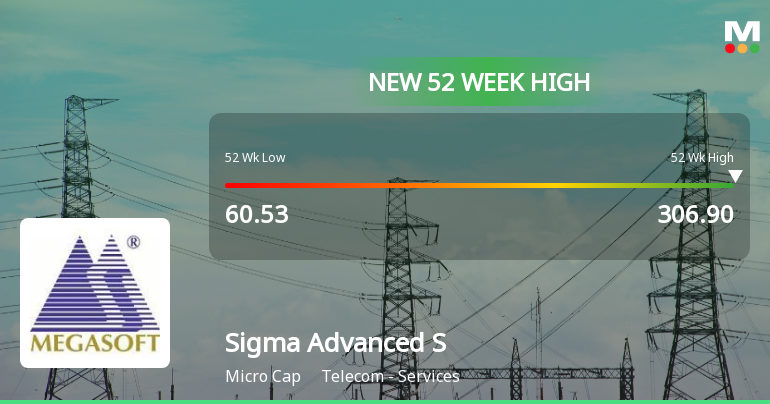 Sigma Advanced System Ltd Hits New 52-Week High of Rs 306.9 on Back of Strong Technical Signals