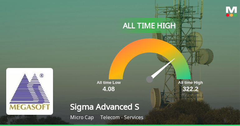 Sigma Advanced System Ltd Hits All-Time High of Rs 322.20 as Momentum Builds Across Timeframes