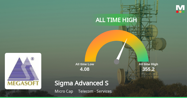 Sigma Advanced System Ltd Hits All-Time High of Rs 355.2 as Momentum Builds Across Timeframes