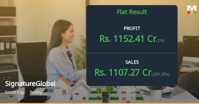 SignatureGlobal India Q4 FY26: Exceptional Profit Surge Masks Underlying Operational Weakness