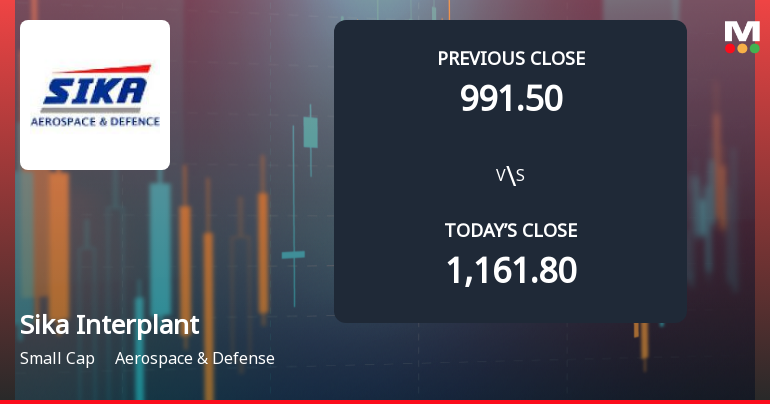 Sika Interplant Systems Ltd Opens 13.78% Lower as Technicals Signal Continued Pressure