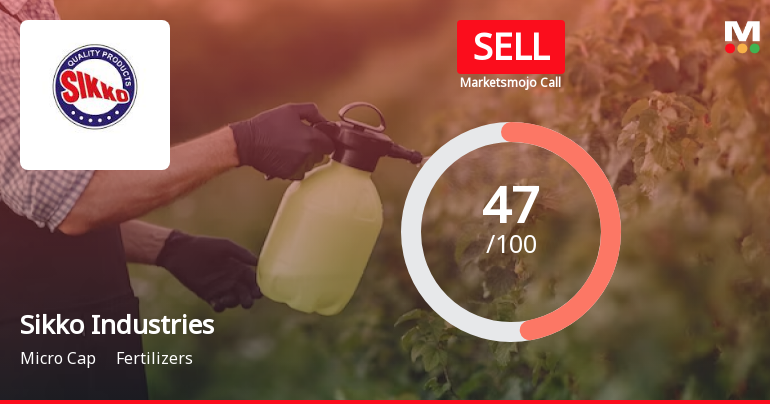 Sikko Industries Ltd is Rated Sell