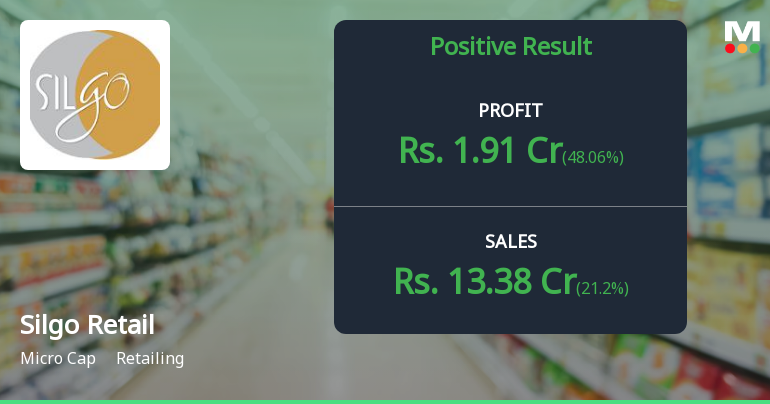 Silgo Retail Q4 FY26: Margin Expansion Drives Profitability Despite Revenue Headwinds