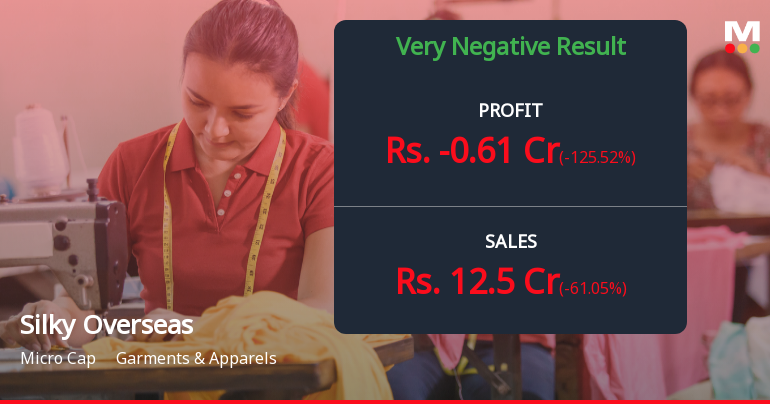 Silky Overseas Q4 FY26: Sharp Quarterly Decline Raises Operational Concerns
