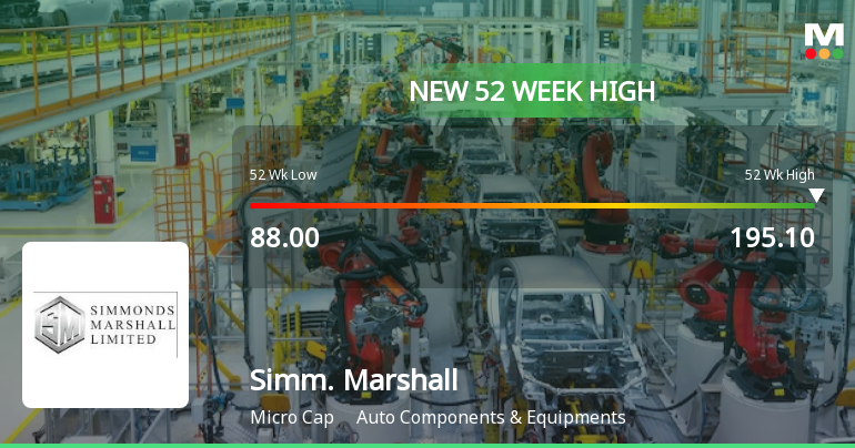 Broad-Based Technical Strength Lifts Simmonds Marshall Ltd to 52-Week High of Rs 195.1