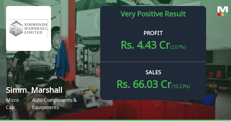 Simmonds Marshall Q4 FY26: Profit Surge Masks Underlying Operational Concerns