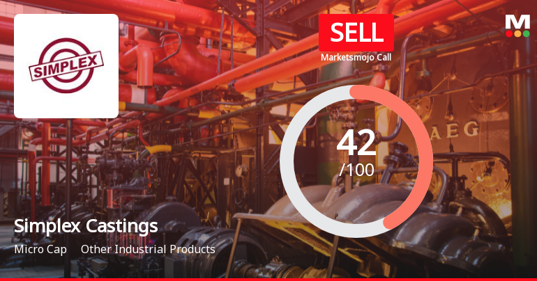 Simplex Castings Ltd Downgraded to Sell Amid Technical Weakness Despite Attractive Valuation