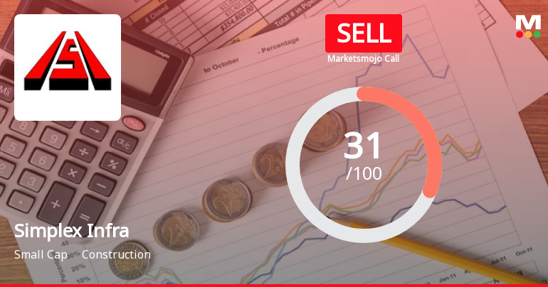 Simplex Infrastructures Ltd is Rated Sell