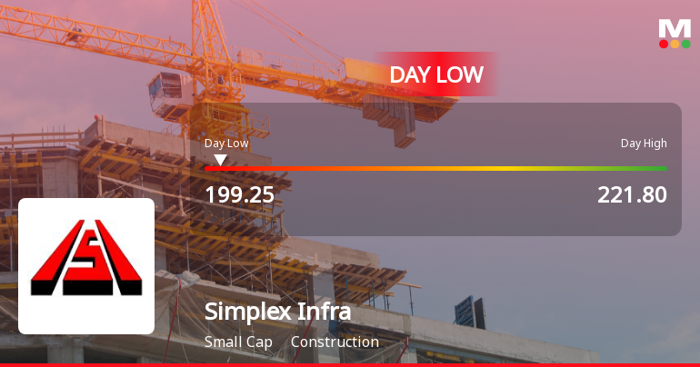 Simplex Infrastructures Ltd Hits Intraday Low Amid Price Pressure