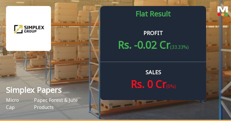 Simplex Papers Q4 FY26: Dormant Operations Continue as Losses Persist