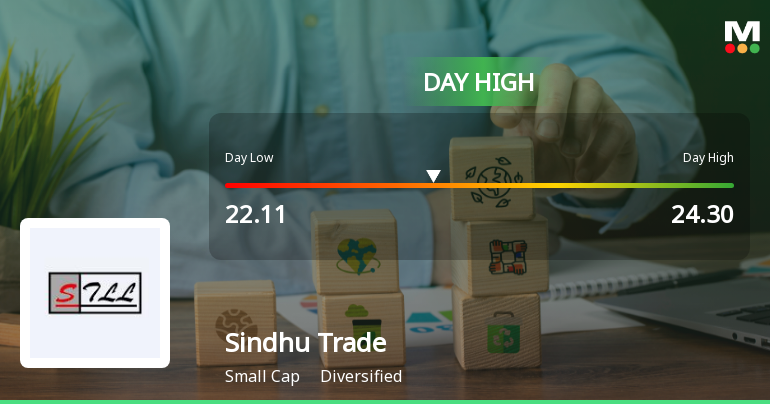 Sindhu Trade Links Ltd Surges 7.81% to Day's High of Rs 23.6 — Outperforms Sector by 5.11 Percentage Points