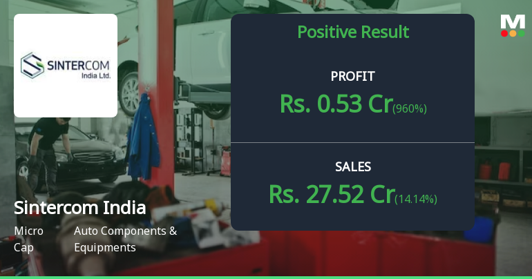 Sintercom India Q4 FY26: Profitability Surge Masks Underlying Structural Challenges
