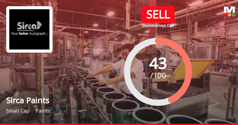 Sirca Paints India Ltd is Rated Sell