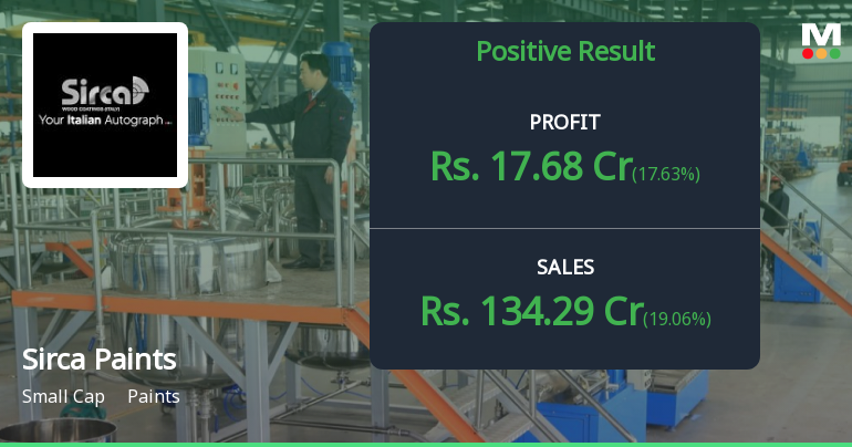 Sirca Paints Q4 FY26: Strong Topline Growth Masks Margin Pressures