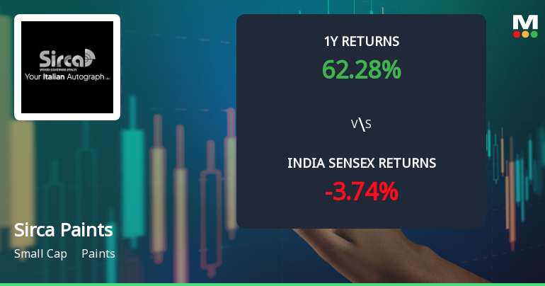 Sirca Paints India Ltd Faces Bearish Momentum Amid Technical Downturn