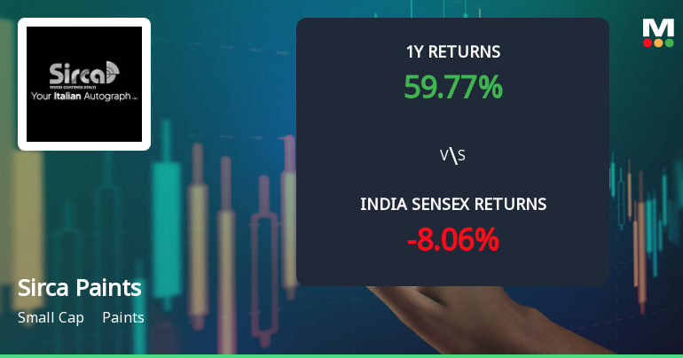 Sirca Paints India Ltd Faces Bearish Momentum Amid Technical Downgrade
