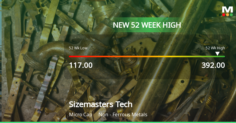 Broad-Based Technical Strength Lifts Sizemasters Technology Ltd to 52-Week High of Rs 392