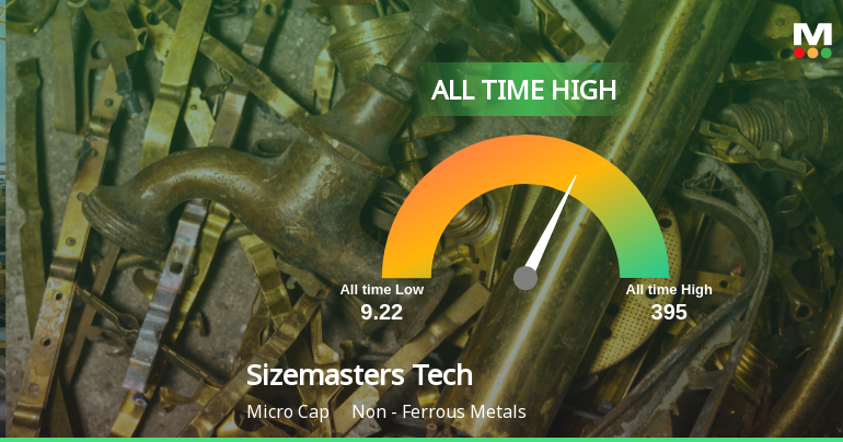 Sizemasters Technology Ltd Hits All-Time High of Rs 395 as Momentum Builds Across Timeframes
