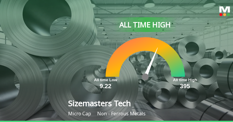 Sizemasters Technology Ltd Hits All-Time High of Rs 395 as Momentum Builds Across Timeframes