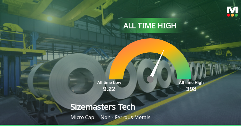 Sizemasters Technology Ltd Hits All-Time High of Rs 398 as Momentum Builds Across Timeframes