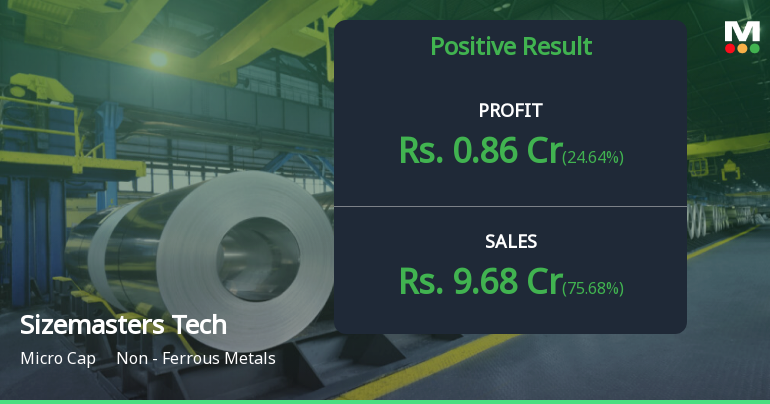 Sizemasters Technology Q4 FY26: Strong Revenue Surge Masks Profit Volatility in Micro-Cap Metals Play