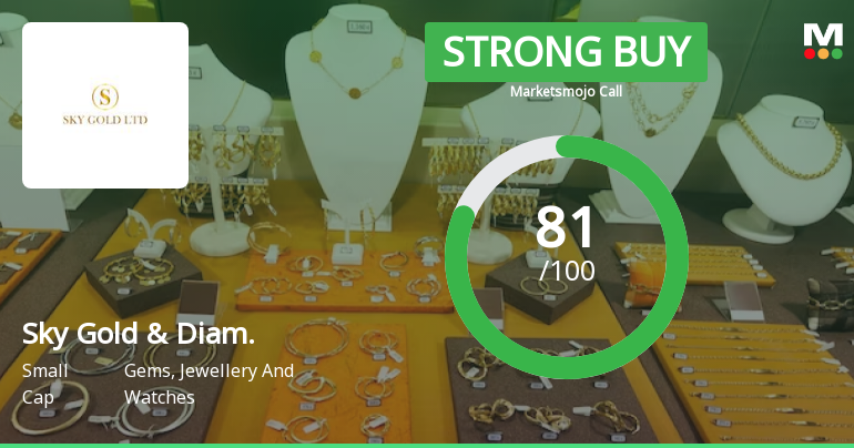 Sky Gold &amp; Diamonds Ltd is Rated Strong Buy