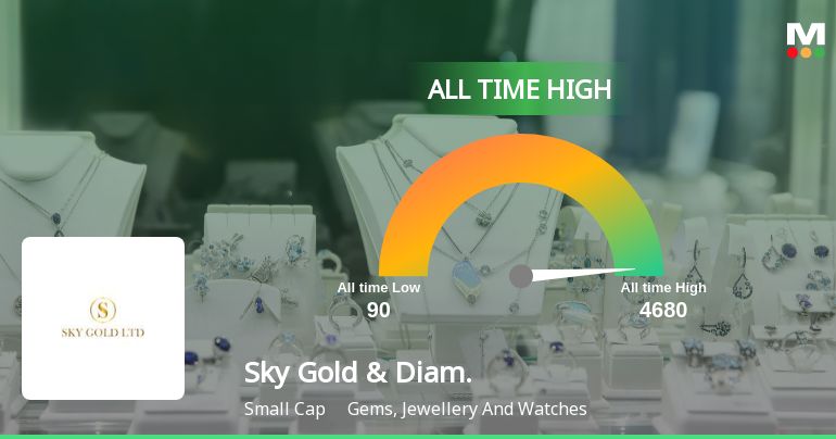 Sky Gold & Diamonds Ltd Hits All-Time High of Rs 513.35 as Momentum Builds Across Timeframes