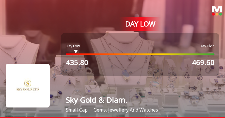 Sky Gold & Diamonds Ltd Hits Intraday Low Amid Price Pressure on 13 May 2026