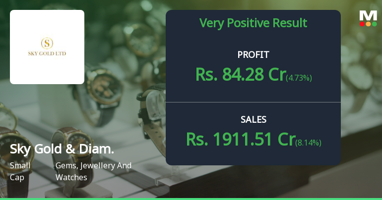 Sky Gold Q4 FY26: Stellar Performance with 121% Profit Surge Marks Jewellery Maker's Best Quarter