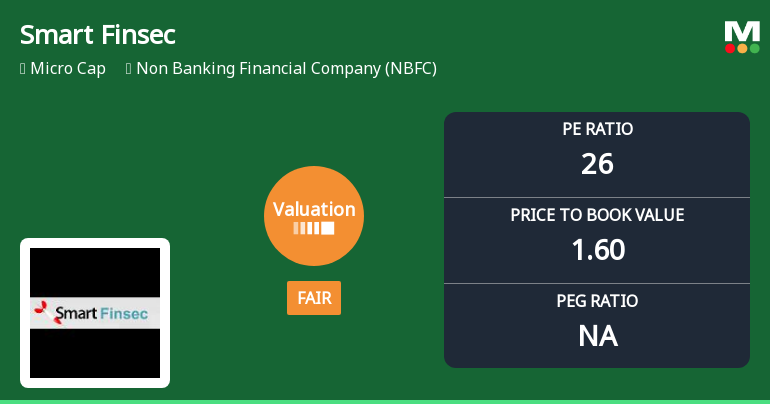 Smart Finsec Ltd Valuation Shifts to Fair Amid Mixed Market Returns