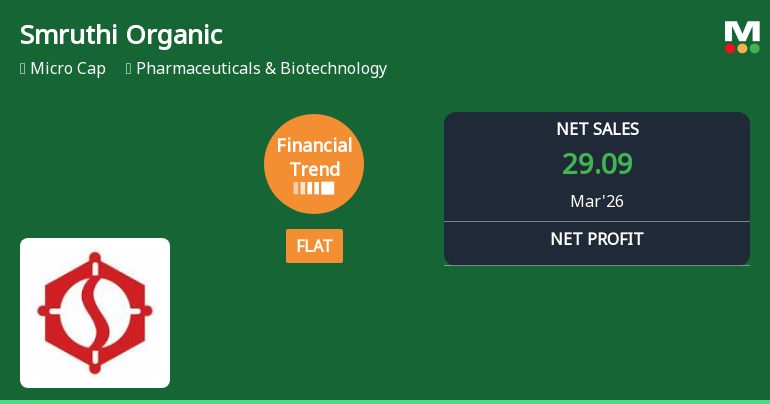 Smruthi Organics Ltd Reports Flat Quarterly Performance Amid Margin Pressures