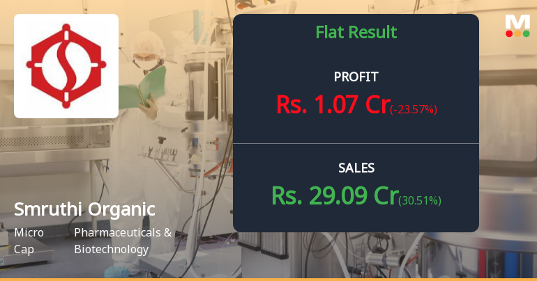 Smruthi Organics Q4 FY26: Profit Rebounds But Revenue Slide Continues